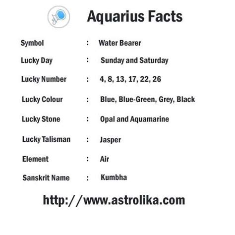 The Luckiest Numbers for Aquarius and More..